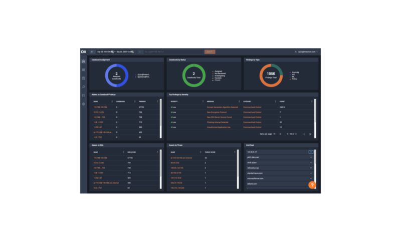 threateye-executive-dashboard-800x484